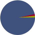 Asset Allocation Rescaled Graph